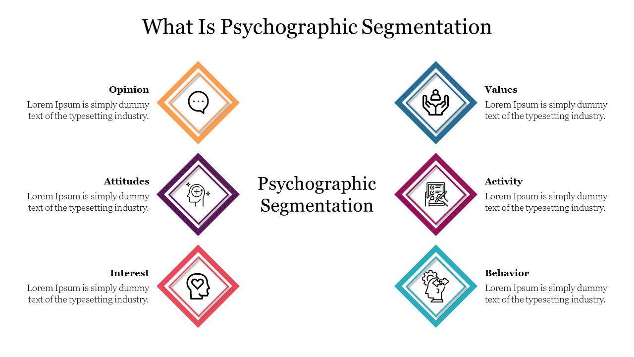 What Is Psychographic Segmentation